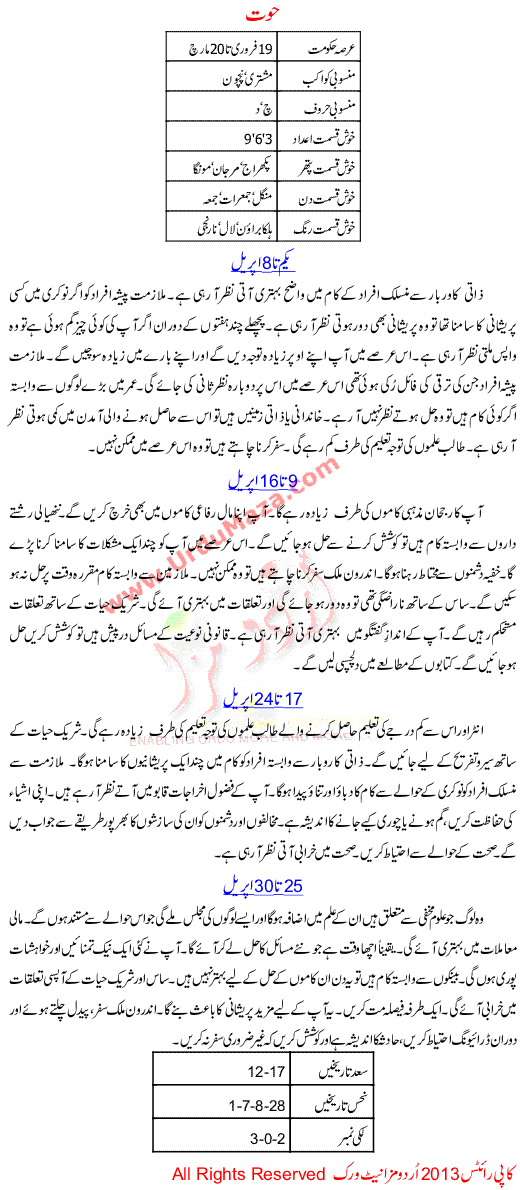 Monthly urdu horoscope of Pisces