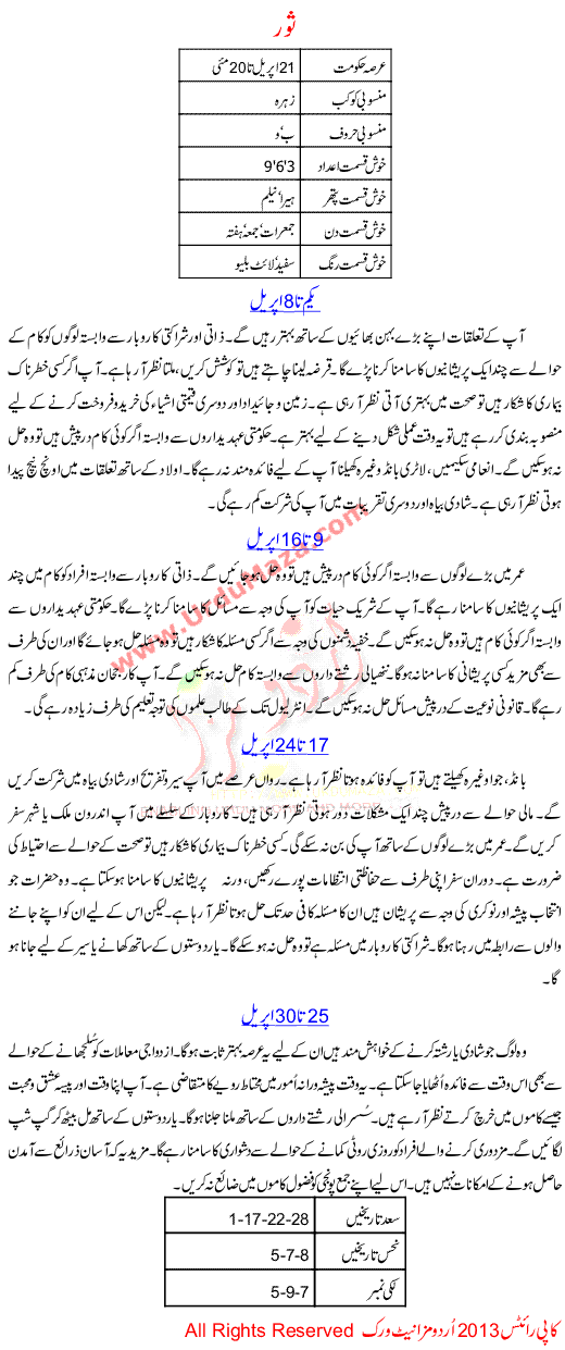 Monthly urdu horoscope of Taurus