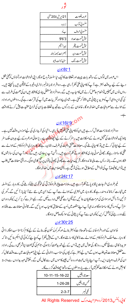 Monthly urdu horoscope of Taurus