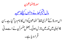 Islamic article surat ul maaon 
