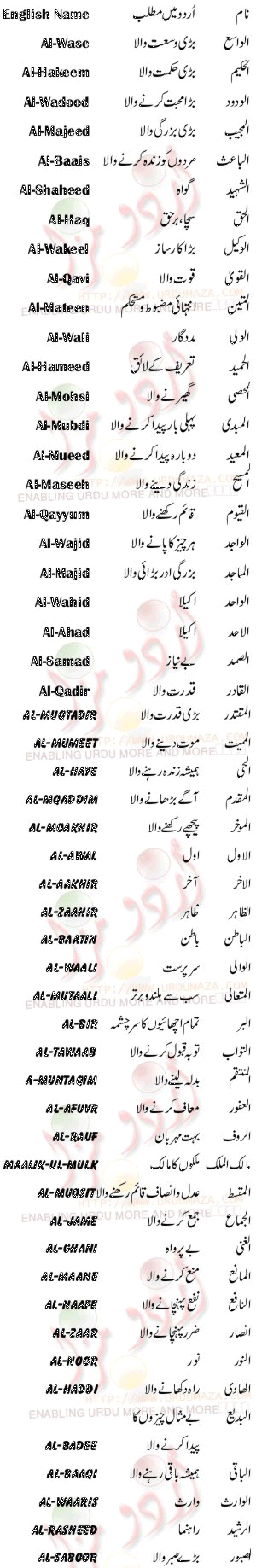 Aasma E Husna 99 Characteristic Names Of God In Urdu Part Ii