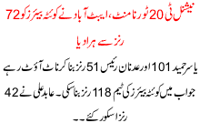 Abtobad na queta bears ko 72 runz sa hara diya