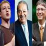 The number of billionaires in the world exceeded 2 thousand