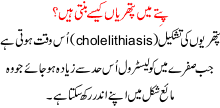 Pittay May Pathtian Kaisay Banti Hain
