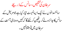 Sartan Ki Tashkhees Sans K Zarye