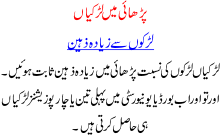 Girls Have Become More Brilliant And Intelligent In Studies They Get First Second Or Third Position In Pak Universities