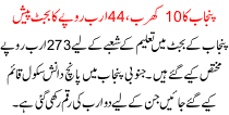 Punjab Announce Budget 10 Trillion 44 Billion