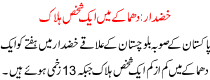 One Killed In Explosion Khazdar