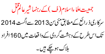 Jui-f Leader  Sher Alam Killed
