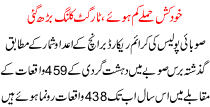 Suicide Attack Decreased & Target Killing Increased