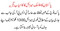 Pakistan Successful Test Of The Ballistic Missile