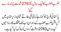 One Year Of Zarbzm 2783 Militants Killed