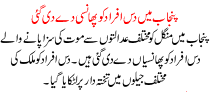 Ten People Were Executed In Punjab
