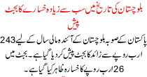 The Biggest Loser Budget In The History Of Balochistan