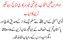 Jahangeer Tareen Successful In Lodhra By-polls