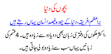 Bachon Ki Duniya Africa 14 Percent Log Yahan Rehtay Hain Population Of